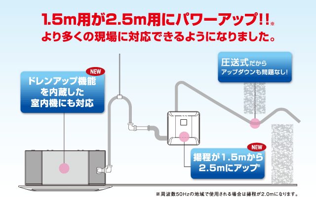 ドレンポンプ｜商品一覧｜オーケー器材