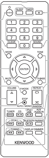 KENWOOD 純正リモコン販売しております。 ケンウッド