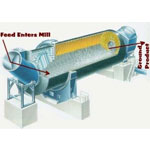 Continuous Ball Mill